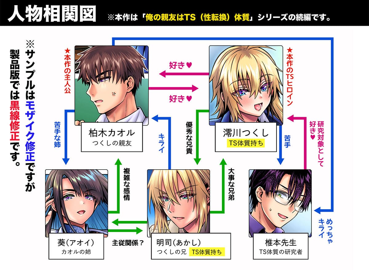 親友のTS変身シーンと戸惑う主人公の様子